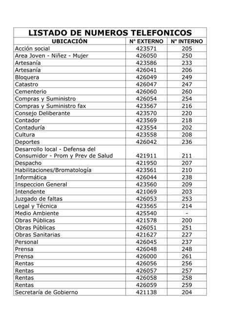Esta es la lista de números telefónicos desde donde .